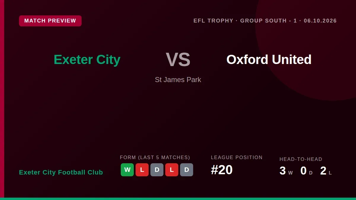 Exeter City's 1-0 victory over Rotherham provides a timely boost as they host Oxford United in a key Jersey Mike's Trophy...