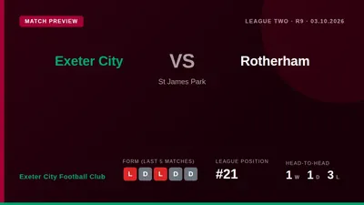Exeter City host Rotherham United in League Two, with the club highlighting a new stadium safety initiative featuring...