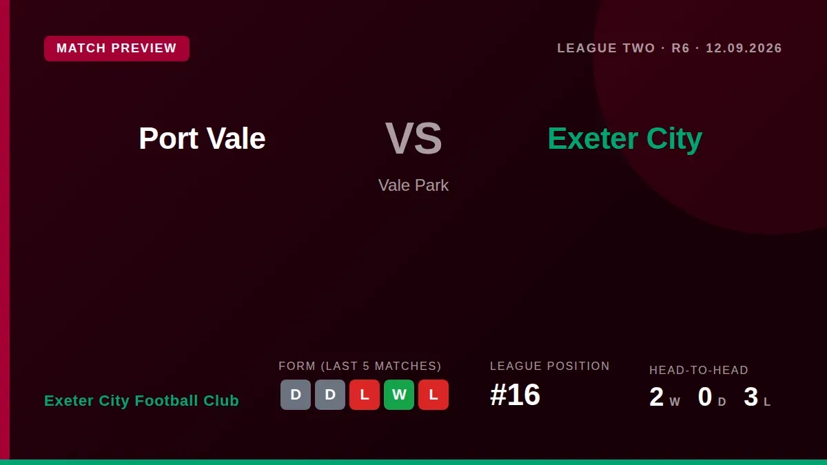 Exeter City Football Club visit Port Vale on Saturday looking to translate their midweek cup momentum into a first away...